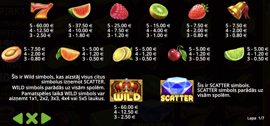 Juicy Fruits simboli