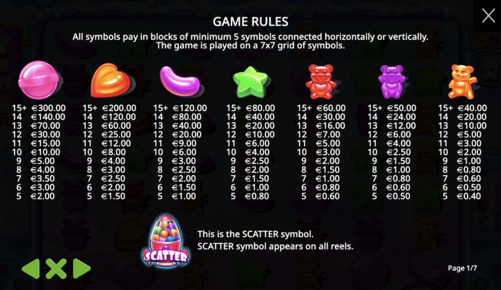 Sugar-Rush-paytable