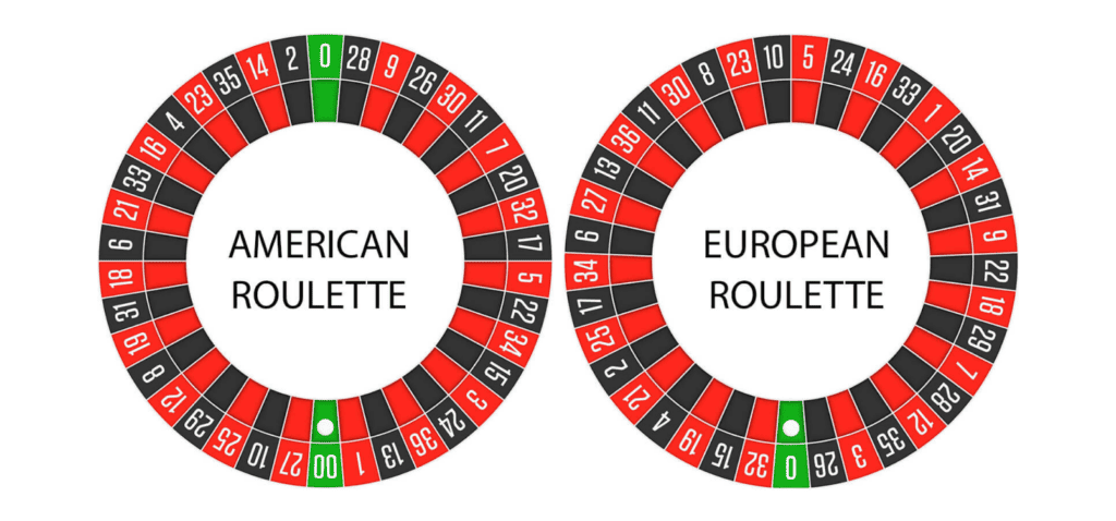 Amerikāņu un eiropiešu rulete