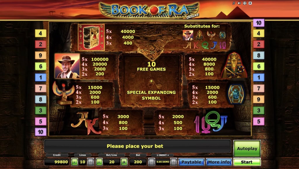 Book of Ra Deluxe simboli