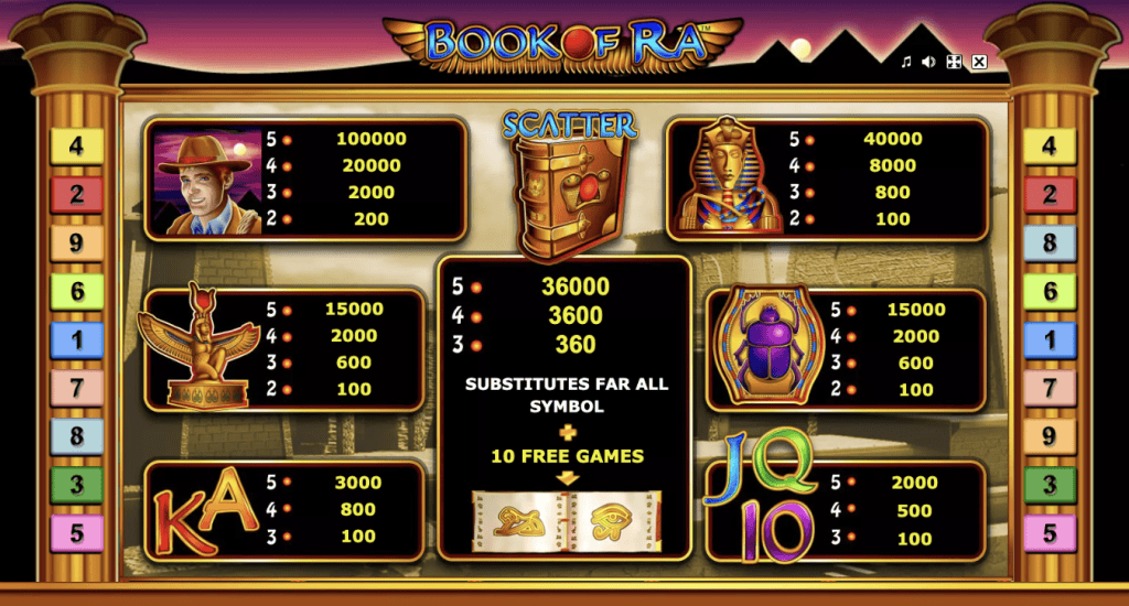 Book of Ra paytable