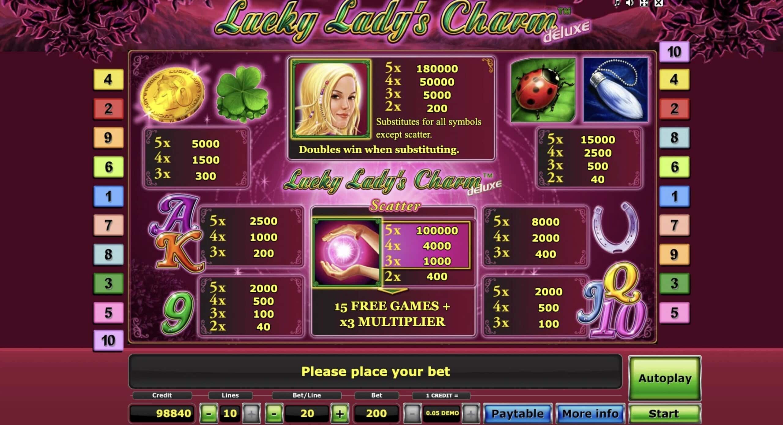 Lucky Lady’s Charm Deluxe Simboli