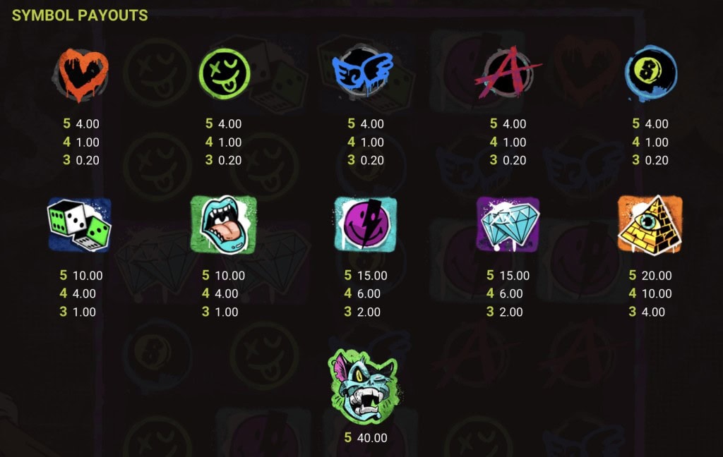 Chaos Crew 2 simboli