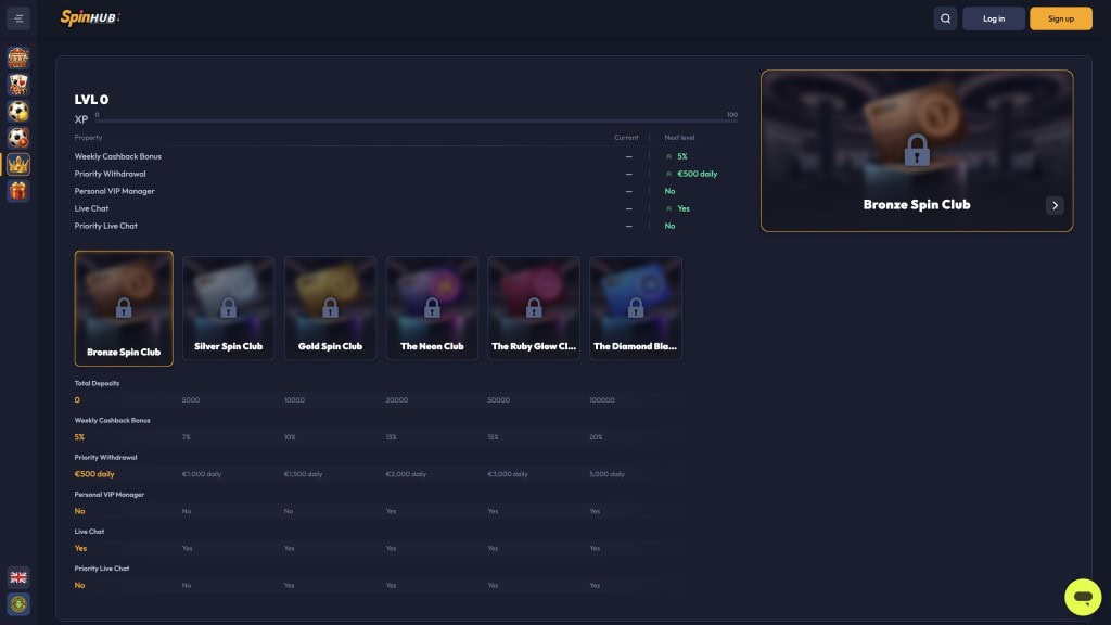 SpinHub 6